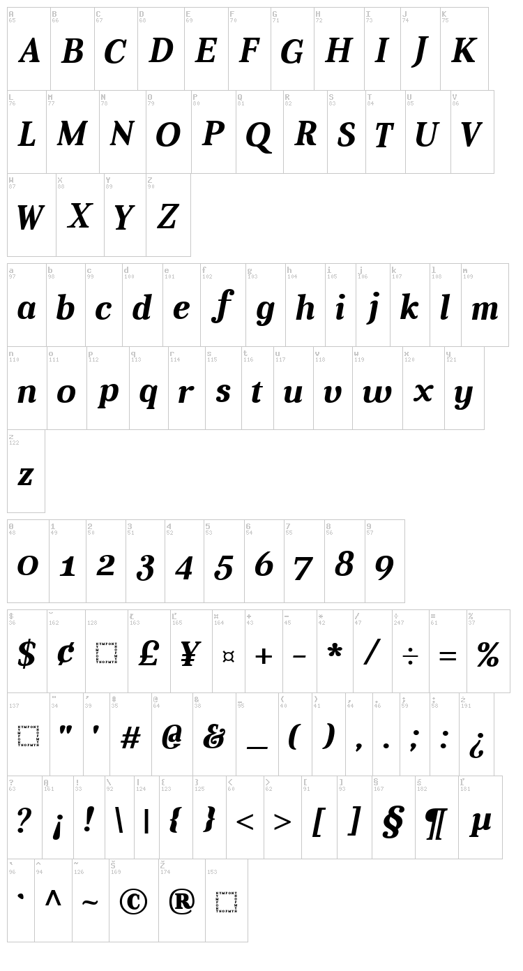 Aver font map